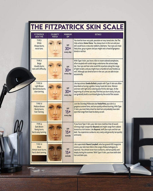 Skin Knowledge Chart