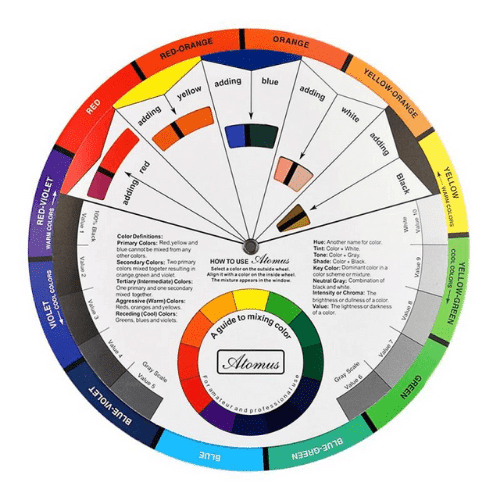 Pigment Colour Wheel